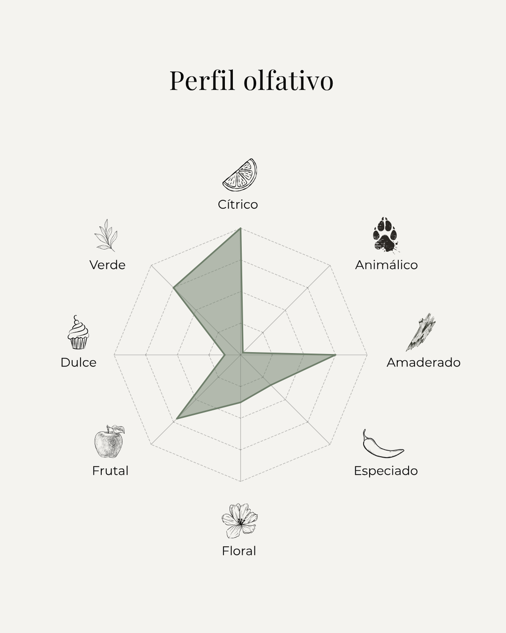 Noble Cavale
