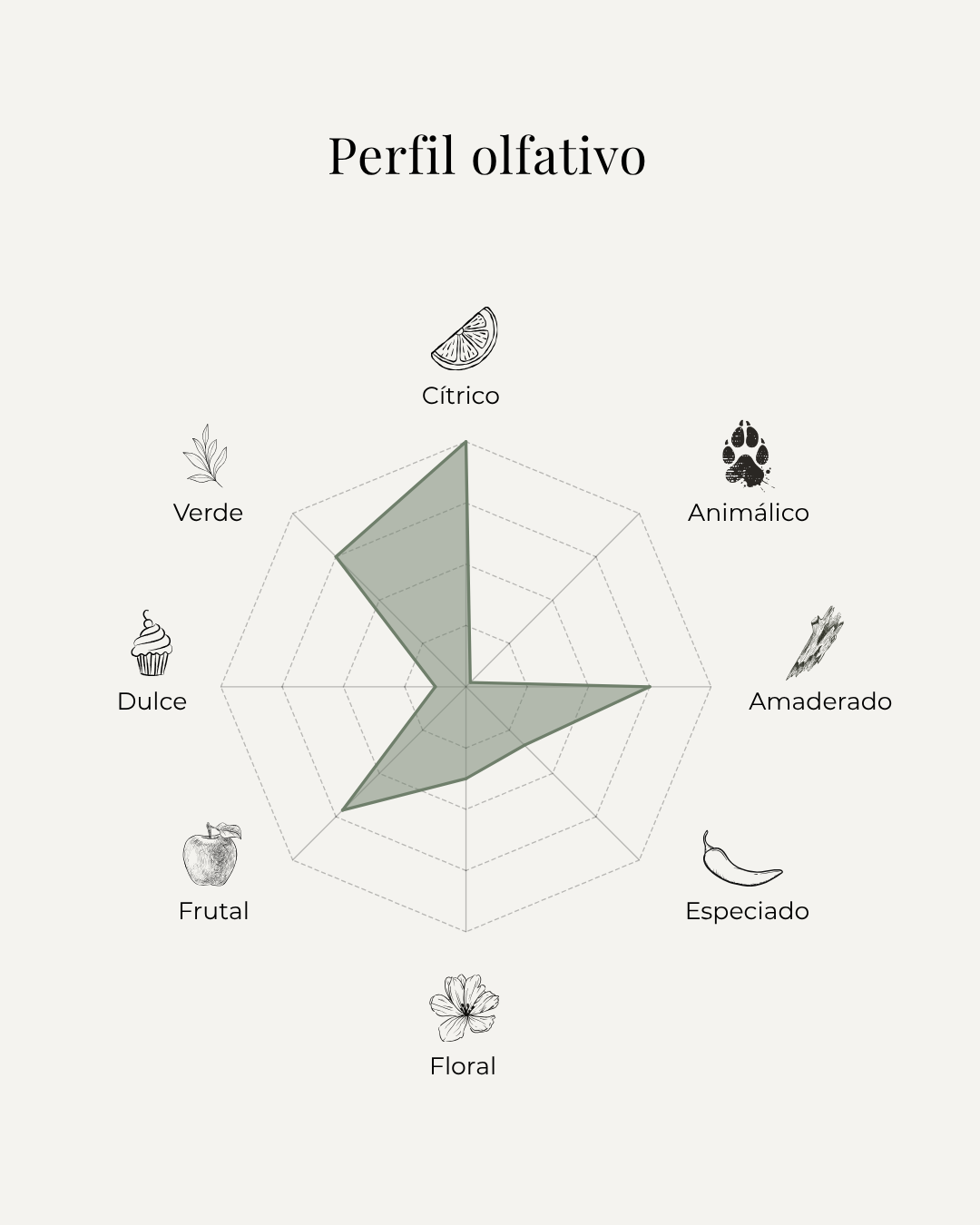 Noble Cavale
