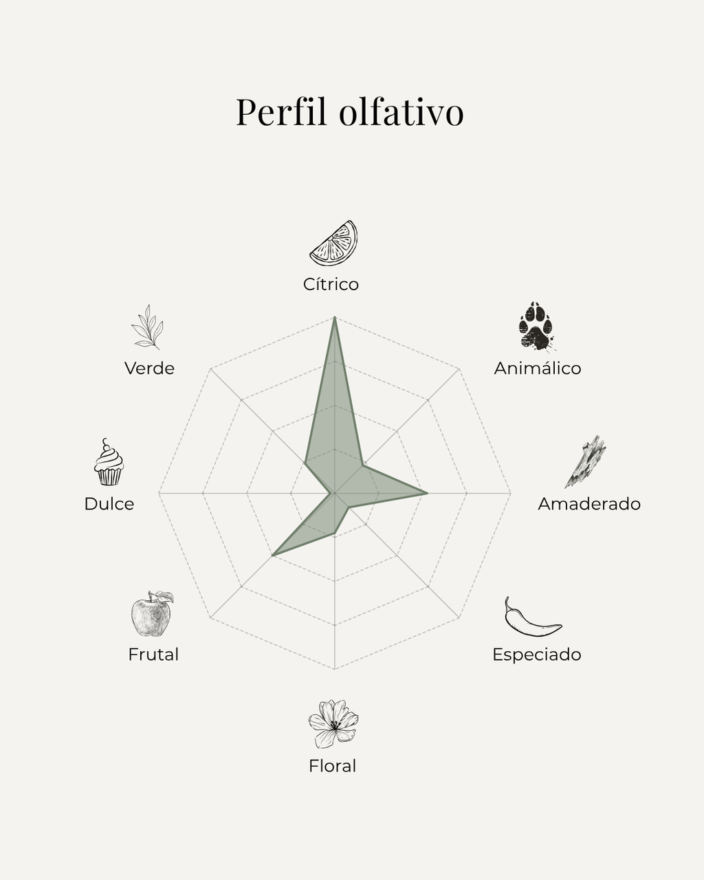 Perseus
