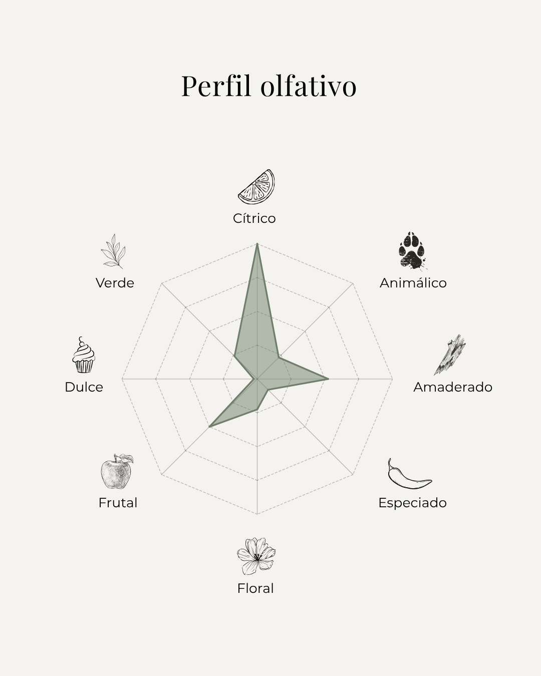 Perseus