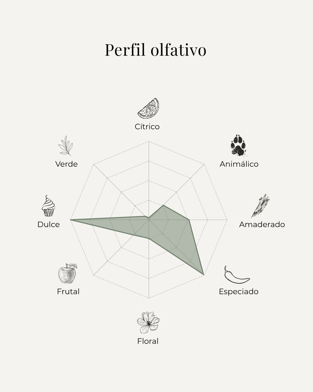 Vanilla Powder Extrait
