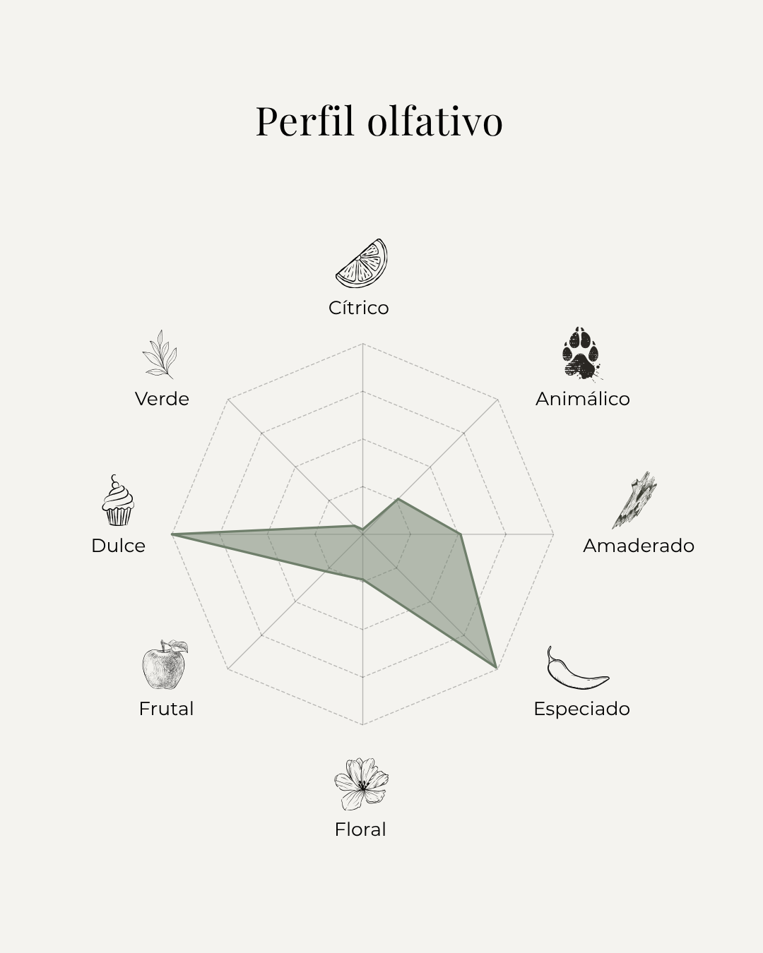 Vanilla Powder Extrait