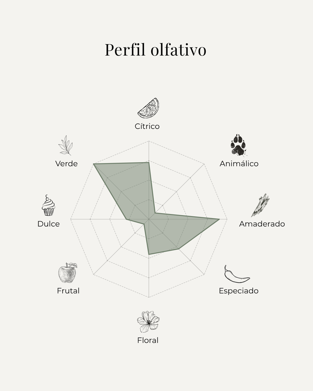 VetiVerde
