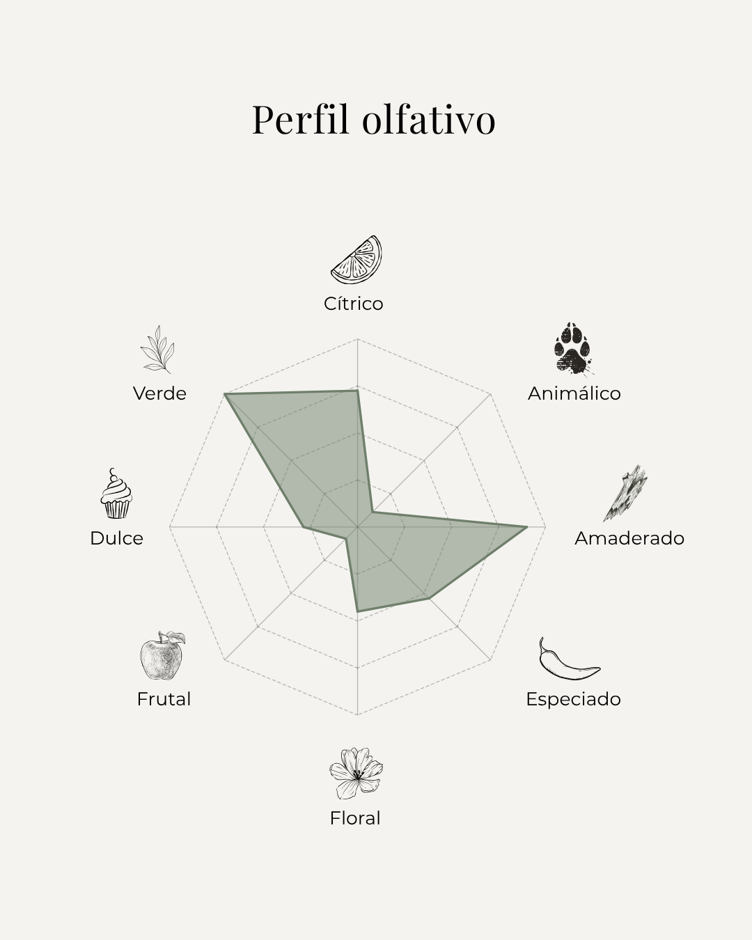 VetiVerde